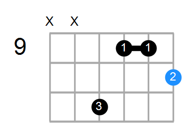 Dmaj9#11 Chord